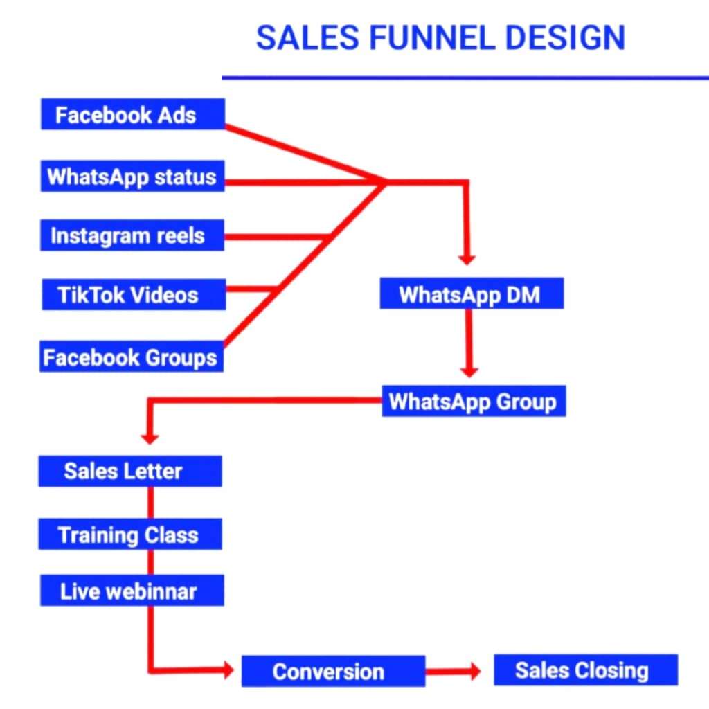THING THAT YOU WILL LEARN AS AN AFFILIATE
